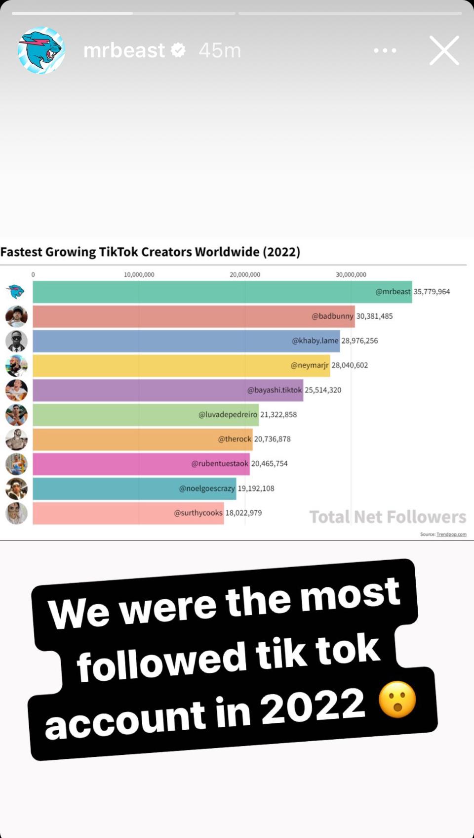 Mr. Beast TikTok followers