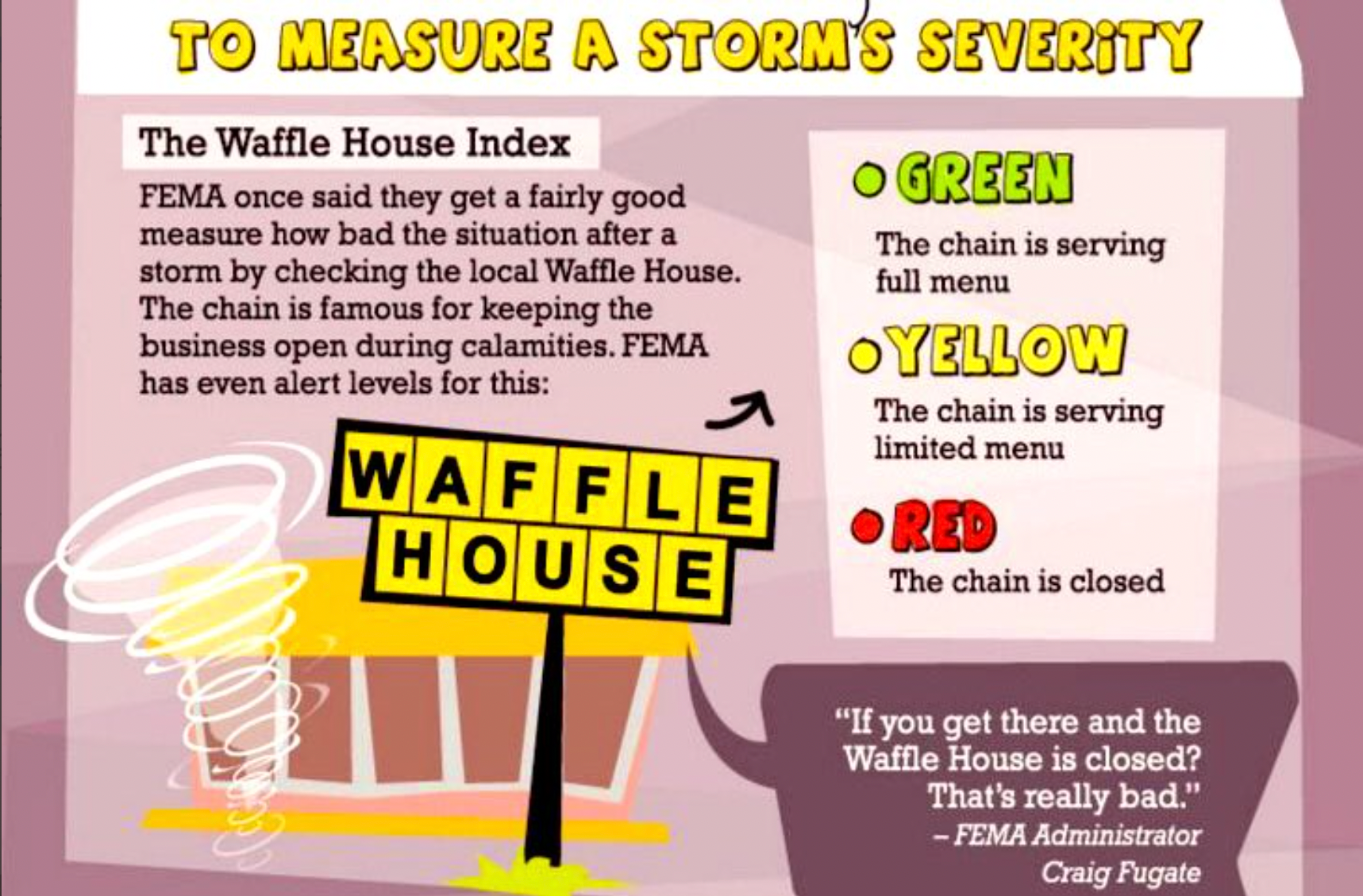 Waffle House Shuts Down Ahead Of Anticipated Hurricane Ian, Floridians Know A Sign When They See One