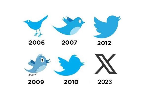 The evolution of the Twitter logo as X marks the spot