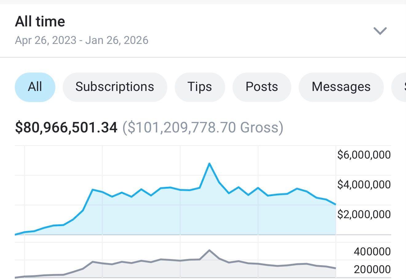 Sophie Rain's earnings