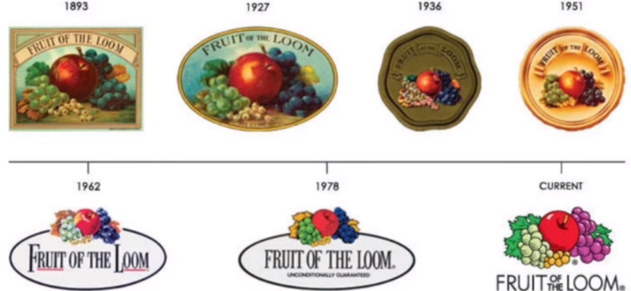 Did The Fruit of the Loom Logo Have a Cornucopia? TikToker Finds PROOF!